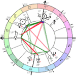 Astrodox Astrology 1.5 Unlocked